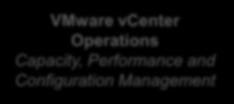 vrealize Operations Insight: Best of vcenter Operations and Log Insight Together Leverage all