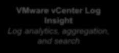 Performance and Configuration Management Launch in Context Events VMware vcenter Log Insight Log