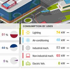 electrical energy consumption