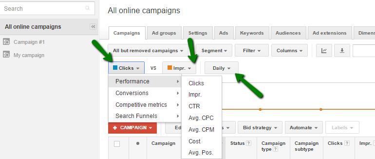 When measuring the performance of the campaign and the efficiency of the settings, you should also examine the data presented in the table inside the Campaign tab, which includes the following