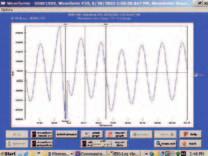 real time waveform for voltage and current.