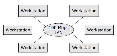 Workstation Model Consists of network of personal computers Each one with