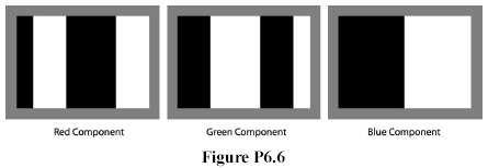 which looks to a viewer like pure green with a boot in intensity due to the additive gray component. Text problem 6.