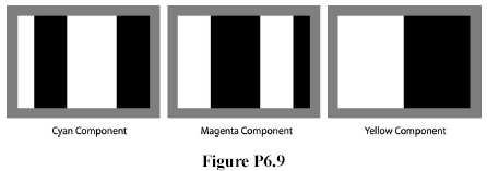 Thus, we get the monochrome displays shown in Fig. P6.9(a). (b) The resulting display is the complement of the starting RGB image. From left to right, the color bars are (in accordance with Fig. 6.