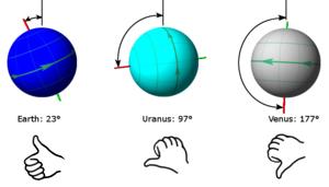 Axial Tilts of Planets The axial tilt of three planets: Earth, Uranus, and Venus.