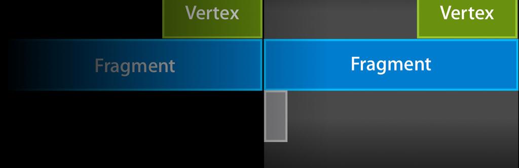 CPU CPU CPU Vertex Vertex Vertex