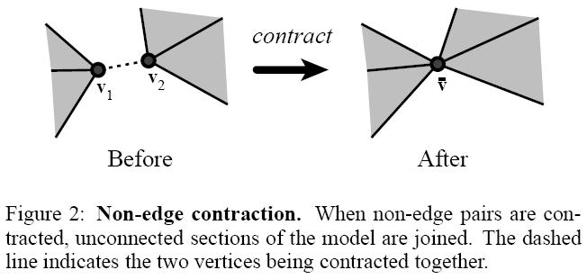 topology from Garland & Heckbert, Surface Simplification