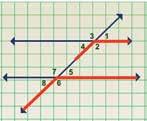 Notice that the transversal can cut horizontally, vertically, or diagonally. The transversal also creates two sets of angles known as alternate exterior angles.