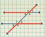 The last two sets of angles created by the transversal are alternate interior angles.