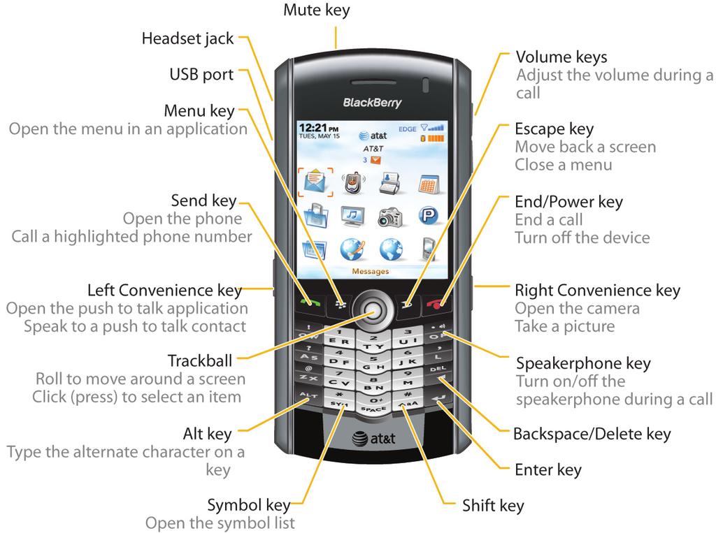 information for your BlackBerry