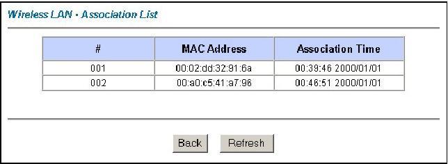 This field displays the IP address relative to the Host Name field. This field displays the MAC (Media Access Control) address of the computer with the displayed host name.