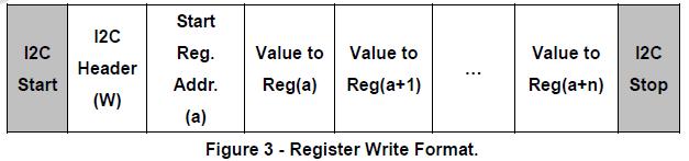 2 Register Read For reading register value from I2C device, host has to tell I2C device the Start Register Address before reading corresponding register value.