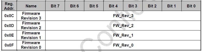 8.7 Firmware Revision Registers Firmware Revision Registers provide revision information about