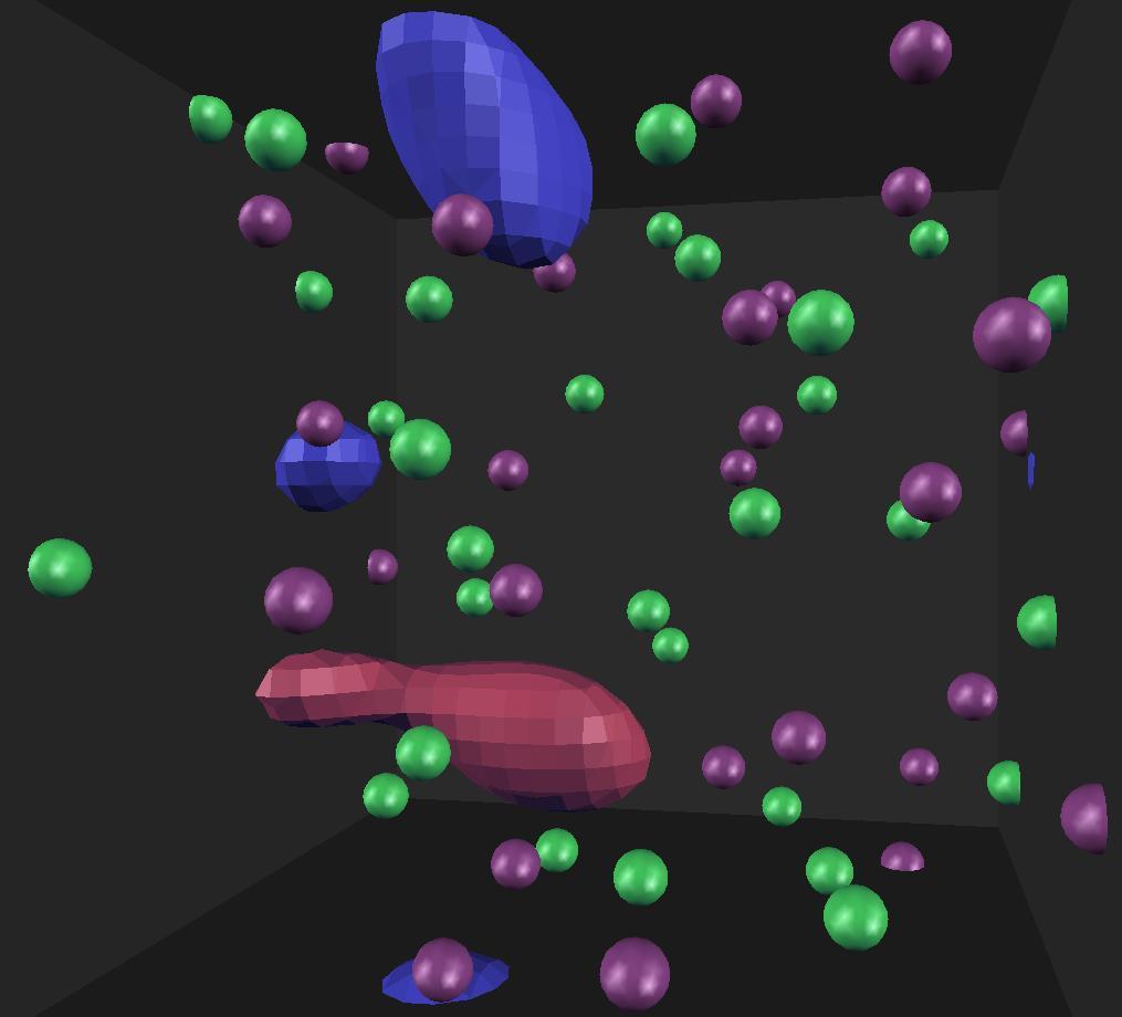 Example workflow molecular dynamics Simulation creates data files Molecule x,y,z + type colored