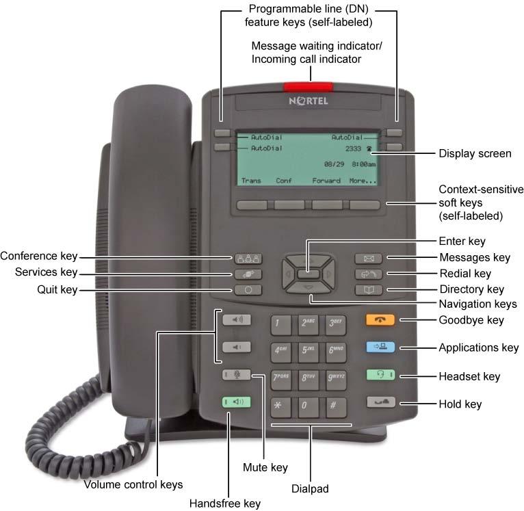 Welcome handset jack 10/100 Ethernet pts one Ethernet pt f LAN connection one Ethernet pt f optional PC connection Power over Ethernet (PoE) power through a suppted AC