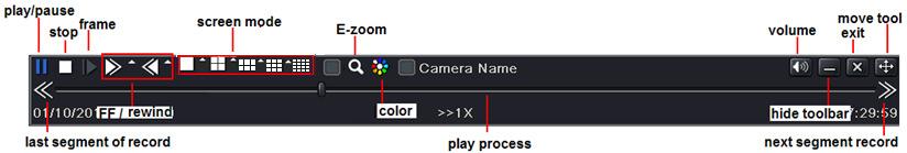 Step4: click Play button to playback record; click the relevant buttons on the screen to do operation: Playback buttons Note: when the monitor resolution is