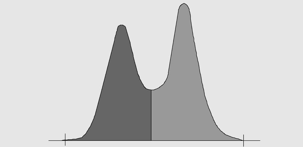 2 Integration Peak recognition Merged Peaks Merged peaks occur when a new peak begins before the end of peak is found. The figure illustrates how the integrator deals with merged peaks.