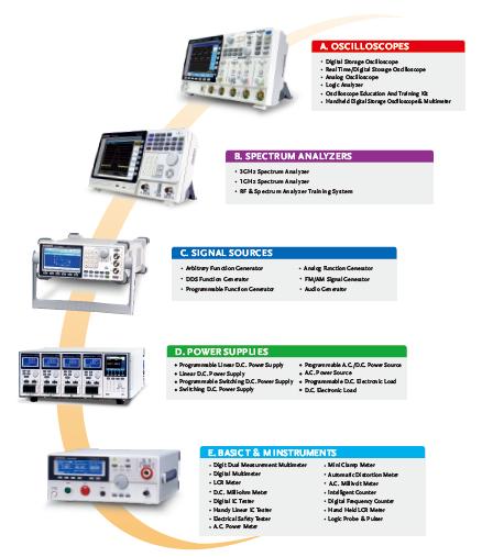 T&M Product Lines Oscilloscopes Spectrum Analyzers