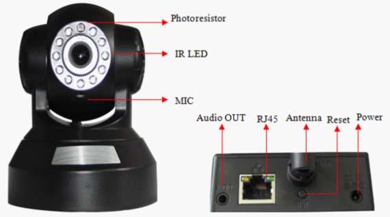 power adaptor. 5.2 VGA PTZ camera (Model A) Figure 25 The camera adopts 300K pixels CMOS sensor, 3.