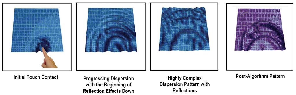 Dispersive Signal Technology 2 Visualization of the effect of bending waves on a rigid substrate