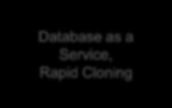 Database as a Service,
