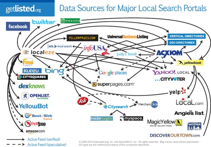 The Internet is a Twisted Mess of Data Partners Data Synchronizing LocalEze