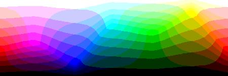 RGB Color Patterns (Red,Green,Blue) RGB332-8bpp 256