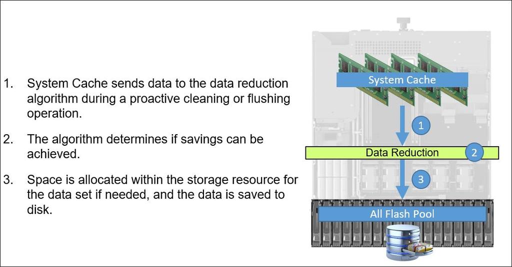 Figure 2 below outlines an example of a write to a storage resource with data reduction enabled. No data has been written to the drives within the Pool at this time. Figure 2.