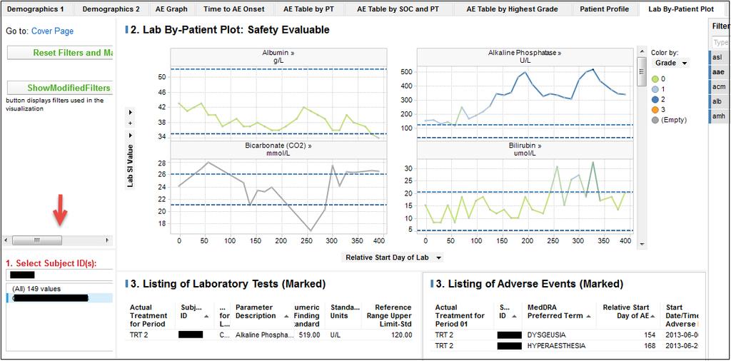 LAB BY-PATIENT PLOT The Lab By-Patient Plot visualization can be used to look into one patient in more detail.