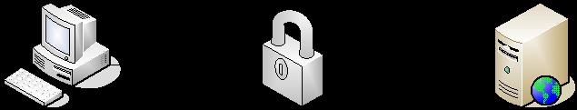 User Data Step 4: The Web Server stores the encrypted password and the remaining user data in the MSSQL