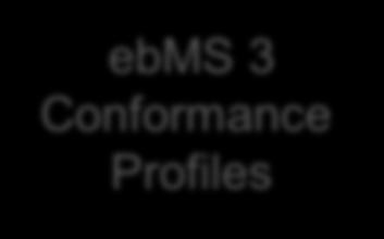 Which ebms Specifications are being used for SBR? The SBR Conformance Profiles draw on features from the 3 core, 3 advanced and AS4 specifications.