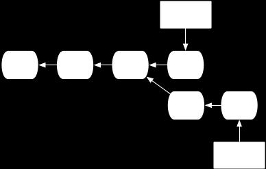 Key Concepts: Branching off of the master branch Images