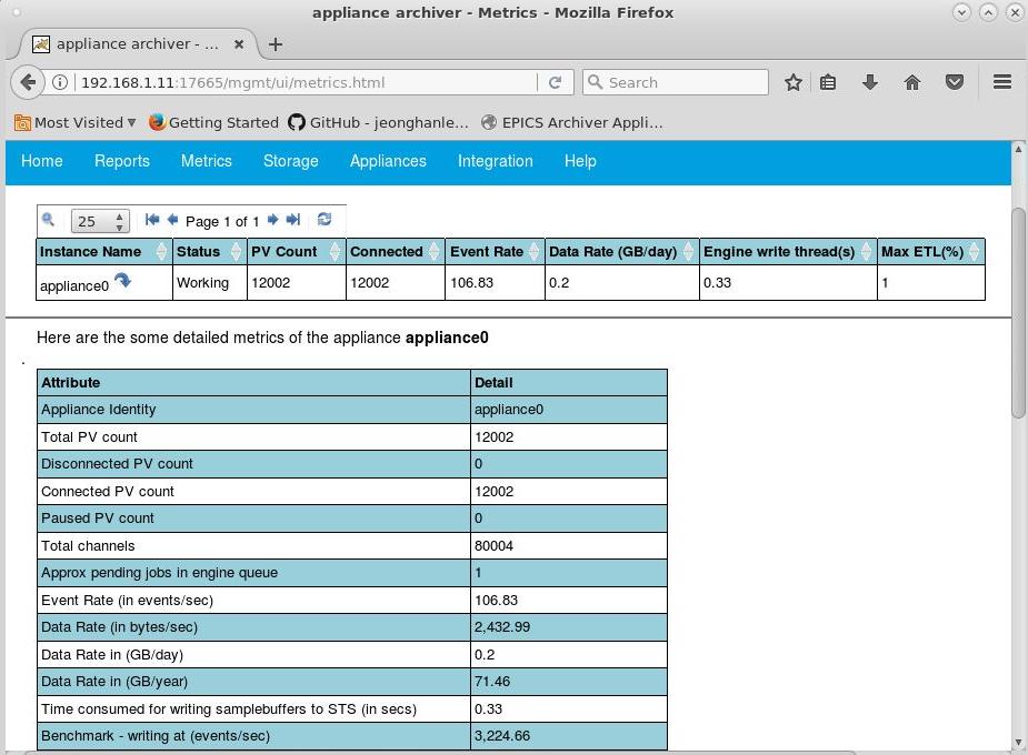 Archiver Appliance Metrics Database server 02 Archiver Appliance PANDA Collaboration