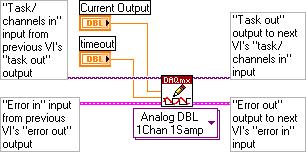 7. Generate 0.1 ma on AO 16 (I) using DAQmxWriteAnalogF64 (DAQmx Write VI). Call DAQmxWriteAnalogF64 with the following parameters: numsampsperchan: 1 autostart: 1 timeout: 10.