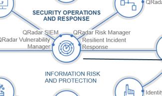 Incident Response: the power of IBM Resilient Every task has clear guidance instructions for the