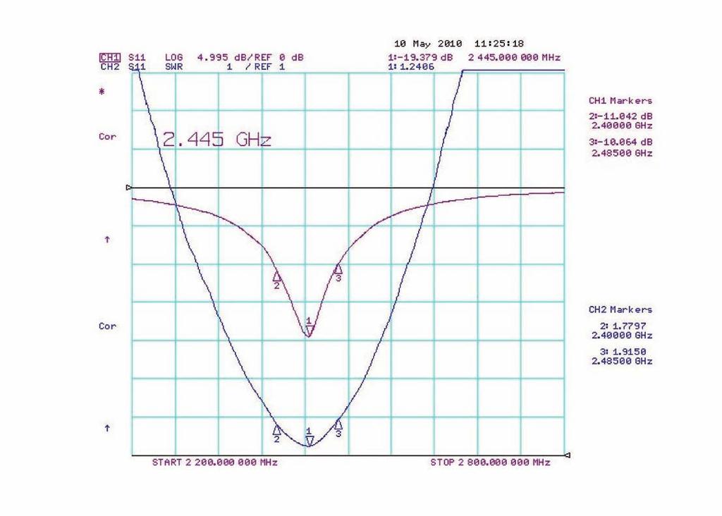 Bluetooth Antenna : RCA3015B1A VSWR & Return loss Smith Chart