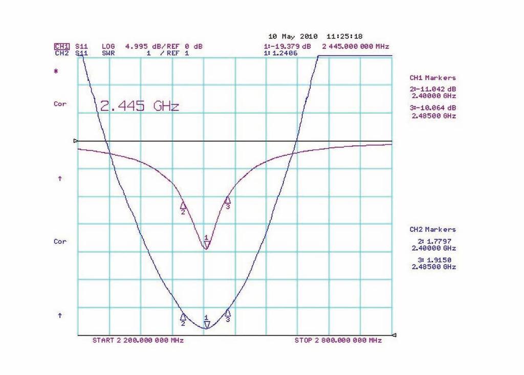 Bluetooth Antenna : RCA2012B1A VSWR & Return loss Smith Chart