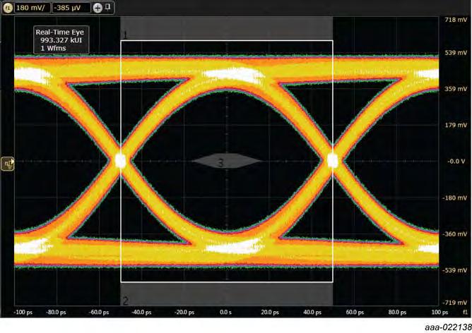 1 eye diagram, test board with PCMF2USB3S; typical values Fig 6.