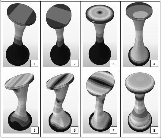 The first eight mode shapes of the flexural joint are depicted in the Fig. (10).