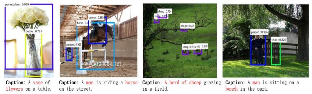 5 Fig. 2. Some results of object detection part. The captions are generated by the proposed model. 2.2 Decoding part In this paper, we describe a decoding part based on an LSTM network with attention mechanism.