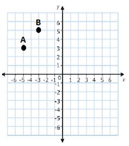 Assessment Limits s MAFS.8.G.2 Understand and apply the Pythagorean Theorem. MAFS.8.G.2.7 Apply the Pythagorean Theorem to determine unknown side lengths in right triangles in real-world and mathematical problems in two and three dimensions.