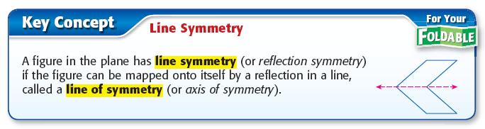 Day 8: Symmetry G-CO.3. Given a rectangle, parallelogram, trapezoid, or regular polygon, describe the rotations and reflections that carry it onto itself.