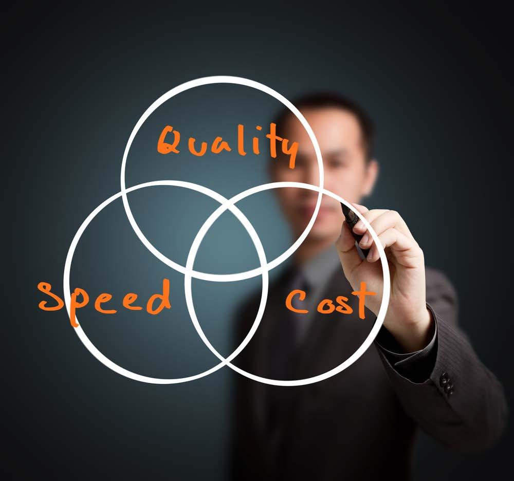 Conclusions Business 101 - Cost - Quality - Speed
