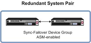 Manually Synchronizing Application Security Configurations Overview: Manually synchronizing ASM systems This implementation describes how to set up two BIG-IP systems running Application Security