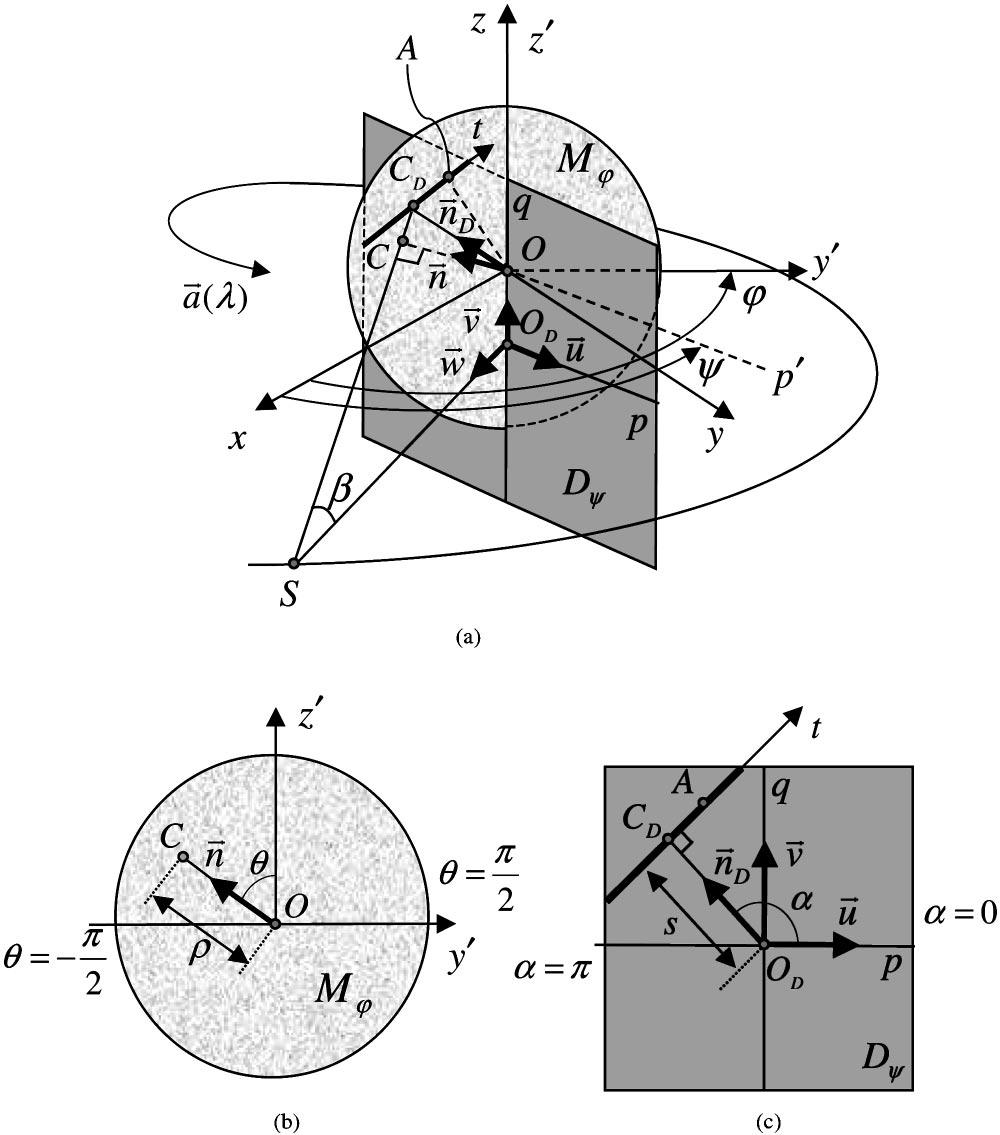 6 S. W. Lee and G. Wang: Helical half-scan Grangeat formula 6 FIG. 3. Helical half-scan geometry. FIG. 2. Meridian and detector planes.
