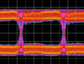 test (SRCT) Stressed Eye Clock Pattern BT filter Interface Var. opt.