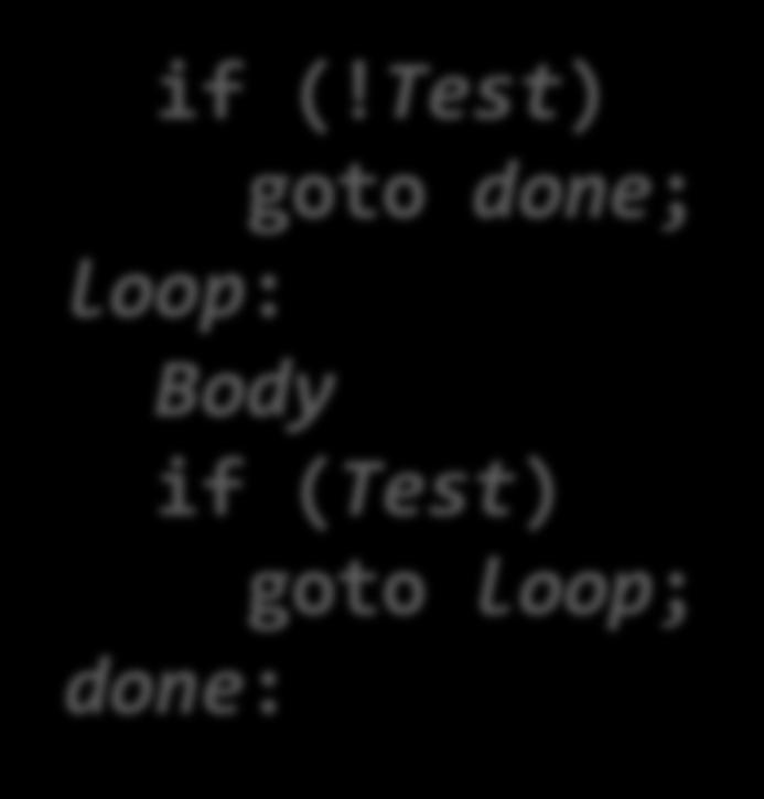 (Test) goto loop; done: SSE2030: