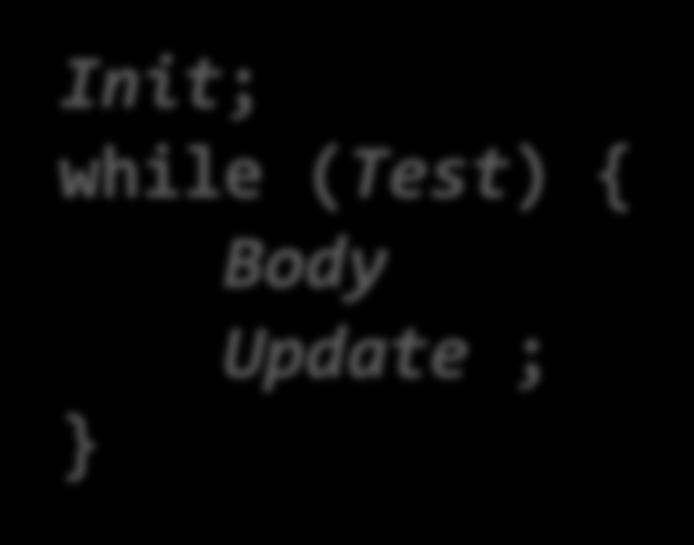 For Loop (3) for (Init; Test; Update) Body For Version Do-While Version Init; if (!