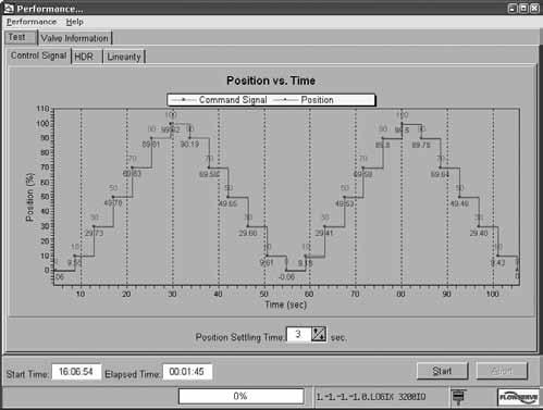 Figure 3 Signature Comparison SoftTools software allows a user to easily overlay valve signatures and compare current performance with past performance over a particular time period.