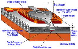 PMR 7 Veeco s Process Equipment and Metrology Tools: Enablers in Wafer Fab: Advanced Sensors, Poles Sensor Pole Coil Sensor Sensor Writer Pole PROCESS EQUIPMENT Pre-CMP Fill Al2O3 PROCESS